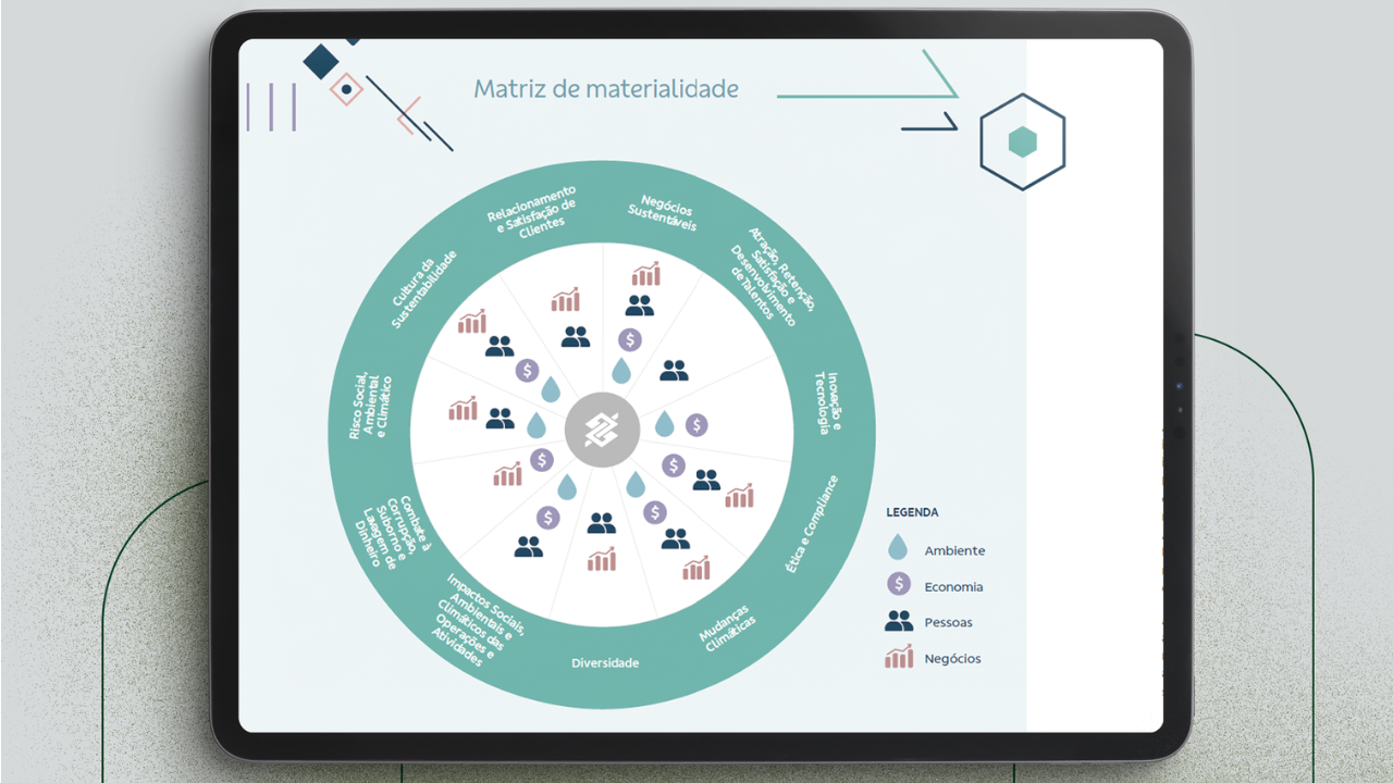 Matriz de Materialidade com ESG: Qual a Relação e Sua Importância
